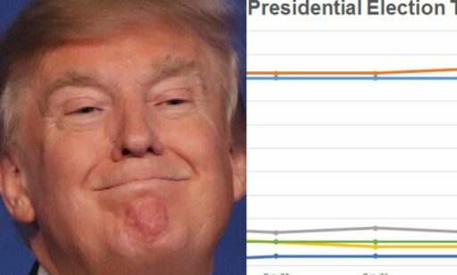 Tallknuserne: Dette er målingene som viser at Trump kan ha rett